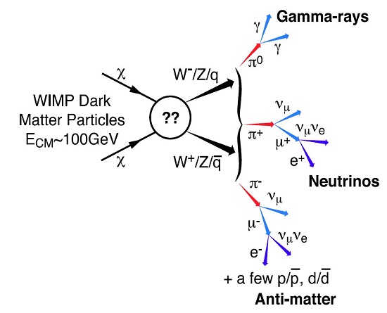 Dark Matter 5