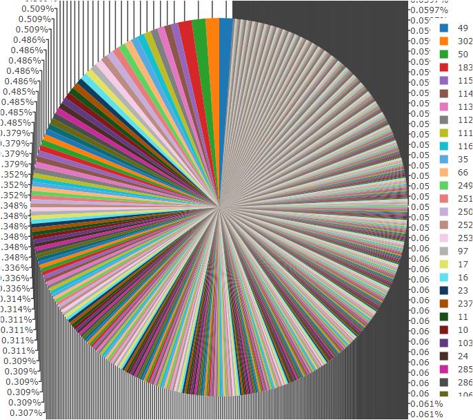 Plotting 2D Graphs R Programming Bottom Science