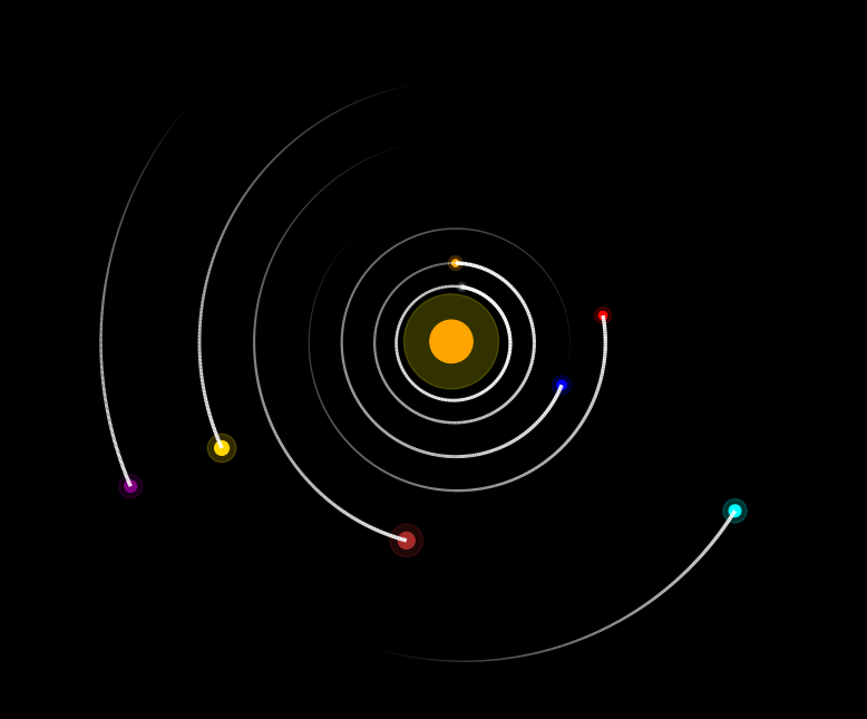 solar system simulation bottom science